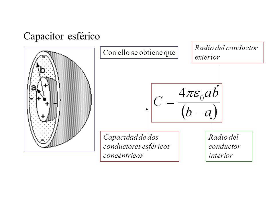 Mutuo Lo dudo para 5.4: Condensador esférico concéntrico - La fisica y quimica